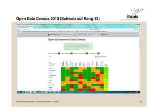 Open Data Census 2013 (Schweiz auf Rang 13)

Nationale Dateninfrastruktur - Grüne/AG Netzpolitik - 12.10.2013

19

 