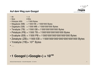 Auf dem Weg zum Googol
• Bit

1¦0

• Byte

8 Bits

• Kilobyte (KB)

= 1‘000 Bytes

• Megabyte (MB) = 1‘000 KB = 1‘000‘000 ...