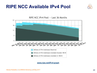 Nikolas Pediaditis | 1st GRNOG Workshop | 26 May 2017 22
RIPE NCC Available IPv4 Pool
www.ripe.net/IPv4-graph
 