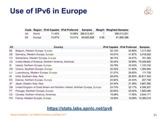 Nikolas Pediaditis | 1st GRNOG Workshop | 26 May 2017 31
Use of IPv6 in Europe
https://stats.labs.apnic.net/ipv6
 