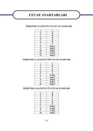 CEVAP ANAHTARLARI

   CEVAP ANAHTARLARI
  ÖĞRENME FAALĠYETĠ-1’ĠN CEVAP ANAHTARI

             1            A
             2            D
             3            B
             4            B
             5            D
             6            B
             7            C
             8          Doğru
             9          Doğru
             10         Doğru
             11         YanlıĢ
             12         Doğru

ÖĞRENME FAALĠYETĠ-2’NĠN CEVAP ANAHTARI

             1            C
             2            B
             3            C
             4            D
             5            A
             6          YanlıĢ
             7          Doğru
             8          Doğru
             9          Doğru
             10         Doğru

ÖĞRENME FAALĠYETĠ-3’ÜN CEVAP ANAHTARI

             1            D
             2            B
             3            C
             4            C
             5            D
             6            D
             7          Doğru
             8          YanlıĢ
             9          YanlıĢ
             10         Doğru



                  113
 
