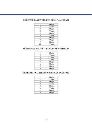 ÖĞRENME FAALĠYETĠ-4’ÜN CEVAP ANAHTARI

             1          Doğru
             2          YanlıĢ
             3          Doğru
             4          YanlıĢ
             5          Doğru
             6          YanlıĢ
             7          Doğru
             8          Doğru
             9          Doğru
             10         YanlıĢ

ÖĞRENME FAALĠYETĠ-5’ĠN CEVAP ANAHTARI

             1          Doğru
             2          YanlıĢ
             3          YanlıĢ
             4          YanlıĢ
             5          Doğru
             6          Doğru
             7          Doğru
             8          Doğru

ÖĞRENME FAALĠYETĠ-6’NIN CEVAP ANAHTARI

             1          Doğru
             2          YanlıĢ
             3          Doğru
             4          YanlıĢ
             5          Doğru
             6          YanlıĢ
             7          Doğru
             8          Doğru




                  114
 