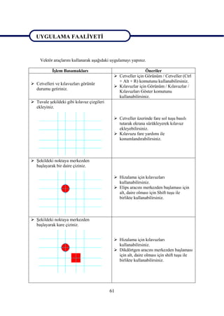 UYGULAMA FAALĠYETĠ

UYGULAMA FAALĠYETĠ
     Vektör araçlarını kullanarak aĢağıdaki uygulamayı yapınız.

           ĠĢlem Basamakları                                  Öneriler
                                              Cetveller için Görünüm / Cetveller (Ctrl
                                               + Alt + R) komutunu kullanabilirsiniz.
 Cetvelleri ve kılavuzları görünür
                                              Kılavuzlar için Görünüm / Kılavuzlar /
  durumu getiriniz.
                                               Kılavuzları Göster komutunu
                                               kullanabilirsiniz.
 Tuvale Ģekildeki gibi kılavuz çizgileri
  ekleyiniz.

                                              Cetveller üzerinde fare sol tuĢu basılı
                                               tutarak ekrana sürükleyerek kılavuz
                                               ekleyebilirsiniz.
                                              Kılavuzu fare yardımı ile
                                               konumlandırabilirsiniz.



 ġekildeki noktaya merkezden
  baĢlayarak bir daire çiziniz.

                                              Hizalama için kılavuzları
                                               kullanabilirsiniz.
                                              Elips aracını merkezden baĢlaması için
                                               alt, daire olması için Shift tuĢu ile
                                               birlikte kullanabilirsiniz.



 ġekildeki noktaya merkezden
  baĢlayarak kare çiziniz.


                                              Hizalama için kılavuzları
                                               kullanabilirsiniz.
                                              Dikdörtgen aracını merkezden baĢlaması
                                               için alt, daire olması için shift tuĢu ile
                                               birlikte kullanabilirsiniz.




                                            61
 