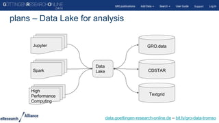 plans – Data Lake for analysis
Jupyter
Spark
GRO.data
CDSTAR
Data
Lake
High
Performance
Computing
Textgrid
data.goettingen-research-online.de – bit.ly/gro-data-tromso
 