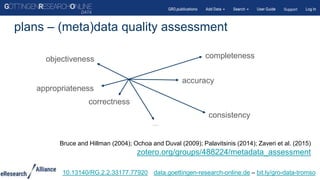 plans – (meta)data quality assessment
data.goettingen-research-online.de – bit.ly/gro-data-tromso
10.13140/RG.2.2.33177.77920
Bruce and Hillman (2004); Ochoa and Duval (2009); Palavitsinis (2014); Zaveri et al. (2015)
zotero.org/groups/488224/metadata_assessment
completeness
accuracy
consistency
...
correctness
objectiveness
appropriateness
 