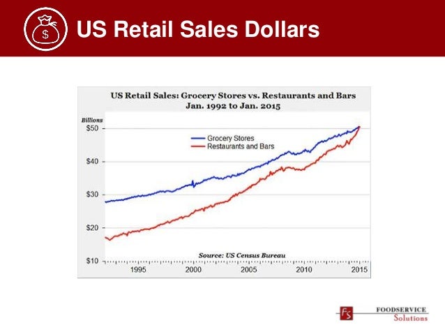 Retail Sales Vs Food Service Retail Sales Vs Food Service