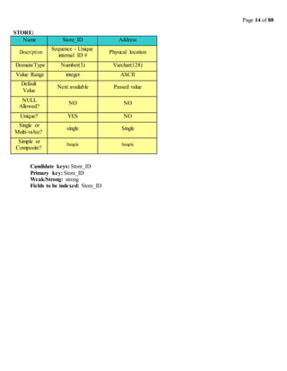 Page 14 of 88
STORE:
Name Store_ID Address
Description
Sequence - Unique
internal ID #
Physical location
Domain/Type Number(3) Varchar(128)
Value Range integer ASCII
Default
Value
Next available Passed value
NULL
Allowed?
NO NO
Unique? YES NO
Single or
Multi-value?
single Single
Simple or
Composite?
Simple Simple
Candidate keys: Store_ID
Primary key: Store_ID
Weak/Strong: strong
Fields to be indexed: Store_ID
 