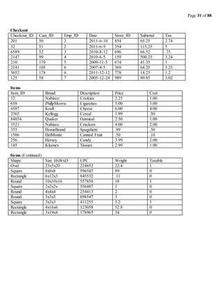 Page 31 of 88
Checkout
Checkout_ID Cust_ID Emp_ID Date Store_ID Subtotal Tax
201 50 2 2011-6-10 854 65.25 2.74
32 51 2 2011-6-9 354 115.25 5
6589 52 3 2010-8-12 696 66.52 .75
2147 99 4 2010-6-5 159 500.25 3.24
210 179 5 2009-11-5 674 41.35 1
2141 105 6 2007-4-5 369 64.25 3.25
3652 178 6 2011-12-12 778 14.25 1.2
125 58 7 2005-12-24 989 80.85 3.02
Items
Item_ID Brand Description Price Cost
12 Nabisco Cookies 2.25 1.00
658 PhillpMorris Cigarettes 5.00 3.00
4587 Kraft Cheese 6.00 4.00
2365 Kellogg Cereal 1.99 .50
84854 Quaker Oatmeal 2.50 1.00
3521 Nabisco Crackers 4.00 2.00
355 HomeBrand Spagehetti .99 .50
1566 DelMonte Canned Fruit .50 .10
256 Hersey Candy 3.99 2.00
145 Kleenex Tissues 2.99 1.00
Items (Continued)
Shape Size HxWxD UPC Weight Taxable
Oval 23x5x20 224852 22.4 1
Square 8x8x8 596543 89 0
Rectangle 6x12x3 845532 .11 0
Round 10x10x10 557858 18 1
Square 2x2x2x 556487 1 0
Round 4x4x4 254413 2 0
Round 3x3x3 698547 3 0
Square 3x3x3 411255 5.2 1
Rectangle 4x16x6 123058 52.8 0
Rectangle 3x19x4 178965 34 0
 