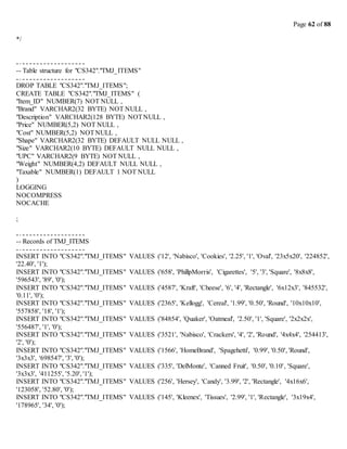 Page 62 of 88
*/
-- Table structure for "CS342"."TMJ_ITEMS"
DROP TABLE "CS342"."TMJ_ITEMS";
CREATE TABLE "CS342"."TMJ_ITEMS" (
"Item_ID" NUMBER(7) NOT NULL ,
"Brand" VARCHAR2(32 BYTE) NOT NULL ,
"Description" VARCHAR2(128 BYTE) NOTNULL ,
"Price" NUMBER(5,2) NOT NULL ,
"Cost" NUMBER(5,2) NOTNULL ,
"Shape" VARCHAR2(32 BYTE) DEFAULT NULL NULL ,
"Size" VARCHAR2(10 BYTE) DEFAULT NULL NULL ,
"UPC" VARCHAR2(9 BYTE) NOT NULL ,
"Weight" NUMBER(4,2) DEFAULT NULL NULL ,
"Taxable" NUMBER(1) DEFAULT 1 NOT NULL
)
LOGGING
NOCOMPRESS
NOCACHE
;
-- Records of TMJ_ITEMS
INSERT INTO "CS342"."TMJ_ITEMS" VALUES ('12', 'Nabisco', 'Cookies', '2.25', '1', 'Oval', '23x5x20', '224852',
'22.40', '1');
INSERT INTO "CS342"."TMJ_ITEMS" VALUES ('658', 'PhillpMorris', 'Cigarettes', '5', '3', 'Square', '8x8x8',
'596543', '89', '0');
INSERT INTO "CS342"."TMJ_ITEMS" VALUES ('4587', 'Kraft', 'Cheese', '6', '4', 'Rectangle', '6x12x3', '845532',
'0.11', '0');
INSERT INTO "CS342"."TMJ_ITEMS" VALUES ('2365', 'Kellogg', 'Cereal', '1.99', '0.50', 'Round', '10x10x10',
'557858', '18', '1');
INSERT INTO "CS342"."TMJ_ITEMS" VALUES ('84854', 'Quaker', 'Oatmeal', '2.50', '1', 'Square', '2x2x2x',
'556487', '1', '0');
INSERT INTO "CS342"."TMJ_ITEMS" VALUES ('3521', 'Nabisco', 'Crackers', '4', '2', 'Round', '4x4x4', '254413',
'2', '0');
INSERT INTO "CS342"."TMJ_ITEMS" VALUES ('1566', 'HomeBrand', 'Spagehetti', '0.99', '0.50', 'Round',
'3x3x3', '698547', '3', '0');
INSERT INTO "CS342"."TMJ_ITEMS" VALUES ('335', 'DelMonte', 'Canned Fruit', '0.50', '0.10', 'Square',
'3x3x3', '411255', '5.20', '1');
INSERT INTO "CS342"."TMJ_ITEMS" VALUES ('256', 'Hersey', 'Candy', '3.99', '2', 'Rectangle', '4x16x6',
'123058', '52.80', '0');
INSERT INTO "CS342"."TMJ_ITEMS" VALUES ('145', 'Kleenex', 'Tissues', '2.99', '1', 'Rectangle', '3x19x4',
'178965', '34', '0');
 