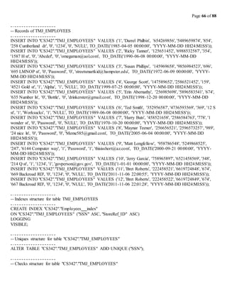 Page 66 of 88
-- Records of TMJ_EMPLOYEES
INSERT INTO "CS342"."TMJ_EMPLOYEES" VALUES ('1', 'Darrel Philbin', '654269856', '5489659874', '854',
'258 Cumberland dr', '0', '1234', '0', 'NULL', TO_DATE('1985-04-05 00:00:00', 'YYYY-MM-DD HH24:MI:SS'));
INSERT INTO "CS342"."TMJ_EMPLOYEES" VALUES ('2', 'Ricky Tanner', '125651452', '6988532587', '354',
'1587 H st', '0', 'Abcdef', '0', 'omegaman@aol.com', TO_DATE('1990-06-08 00:00:00', 'YYYY-MM-DD
HH24:MI:SS'));
INSERT INTO "CS342"."TMJ_EMPLOYEES" VALUES ('3', 'Susan Phillips', '145969658', '9856984523', '696',
'695 LMNOP st', '0', 'Password', '0', 'streetsmartkid@hampster.edu', TO_DATE('1972-06-09 00:00:00', 'YYYY-
MM-DD HH24:MI:SS'));
INSERT INTO "CS342"."TMJ_EMPLOYEES" VALUES ('4', 'George Scott', '147589652', '2586521452', '159',
'4521 Gold st', '1', 'Alpha', '1', 'NULL', TO_DATE('1999-07-25 00:00:00', 'YYYY-MM-DD HH24:MI:SS'));
INSERT INTO "CS342"."TMJ_EMPLOYEES" VALUES ('5', 'Erin Abernathy', '256985698', '5896583541', '674',
'635 Number ln', '0', 'Bottle', '0', 'drinkerster@gmail.com', TO_DATE('1998-12-20 00:00:00', 'YYYY-MM-DD
HH24:MI:SS'));
INSERT INTO "CS342"."TMJ_EMPLOYEES" VALUES ('6', 'Ted Smith', '352956587', '4736593569', '369', '12 S
st', '1', 'Worksucks', '1', 'NULL', TO_DATE('1989-06-08 00:00:00', 'YYYY-MM-DD HH24:MI:SS'));
INSERT INTO "CS342"."TMJ_EMPLOYEES" VALUES ('7', 'Harry Buts', '458521658', '2586584763', '778', '1
wonder st', '0', 'Password', '0', 'NULL', TO_DATE('1970-10-20 00:00:00', 'YYYY-MM-DD HH24:MI:SS'));
INSERT INTO "CS342"."TMJ_EMPLOYEES" VALUES ('8', 'Maynar Teener', '256656521', '2596573257', '989',
'24 nice ln', '0', 'Password', '0', 'Meme585@gmail.com', TO_DATE('2005-06-04 00:00:00', 'YYYY-MM-DD
HH24:MI:SS'));
INSERT INTO "CS342"."TMJ_EMPLOYEES" VALUES ('9', 'Matt Longfellow', '958786548', '5249868525',
'247', '6144 Computer way', '1', 'Password', '1', 'thisisshort@az.com', TO_DATE('2000-09-21 00:00:00', 'YYYY-
MM-DD HH24:MI:SS'));
INSERT INTO "CS342"."TMJ_EMPLOYEES" VALUES ('10', 'Jerry Garcia', '758965897', '6521458569', '348',
'214 Q st', '1', '1234', '1', 'govperson@gov.gov', TO_DATE('1-01-01 00:00:00', 'YYYY-MM-DD HH24:MI:SS'));
INSERT INTO "CS342"."TMJ_EMPLOYEES" VALUES ('11', 'Bret Roberts', '222458521', '6619724848', '674',
'669 Backroad RD', '0', '1234', '0', 'NULL', TO_DATE('2011-11-06 22:00:55', 'YYYY-MM-DD HH24:MI:SS'));
INSERT INTO "CS342"."TMJ_EMPLOYEES" VALUES ('12', 'Bret Roberts', '222458522', '6619724849', '674',
'667 Backroad RD', '0', '1234', '0', 'NULL', TO_DATE('2011-11-06 22:01:28', 'YYYY-MM-DD HH24:MI:SS'));
-- Indexes structure for table TMJ_EMPLOYEES
CREATE INDEX "CS342"."Employees index"
ON "CS342"."TMJ_EMPLOYEES" ("SSN" ASC, "StoreRef_ID" ASC)
LOGGING
VISIBLE;
-- Uniques structure for table "CS342"."TMJ_EMPLOYEES"
ALTER TABLE "CS342"."TMJ_EMPLOYEES" ADD UNIQUE ("SSN");
-- Checks structure for table "CS342"."TMJ_EMPLOYEES"
 