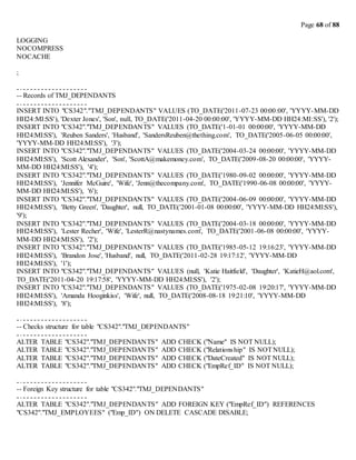 Page 68 of 88
LOGGING
NOCOMPRESS
NOCACHE
;
-- Records of TMJ_DEPENDANTS
INSERT INTO "CS342"."TMJ_DEPENDANTS" VALUES (TO_DATE('2011-07-23 00:00:00', 'YYYY-MM-DD
HH24:MI:SS'), 'Dexter Jones', 'Son', null, TO_DATE('2011-04-20 00:00:00', 'YYYY-MM-DD HH24:MI:SS'), '2');
INSERT INTO "CS342"."TMJ_DEPENDANTS" VALUES (TO_DATE('1-01-01 00:00:00', 'YYYY-MM-DD
HH24:MI:SS'), 'Reuben Sanders', 'Husband', 'SandersReuben@thething.com', TO_DATE('2005-06-05 00:00:00',
'YYYY-MM-DD HH24:MI:SS'), '3');
INSERT INTO "CS342"."TMJ_DEPENDANTS" VALUES (TO_DATE('2004-03-24 00:00:00', 'YYYY-MM-DD
HH24:MI:SS'), 'Scott Alexander', 'Son', 'ScottA@makemoney.com', TO_DATE('2009-08-20 00:00:00', 'YYYY-
MM-DD HH24:MI:SS'), '4');
INSERT INTO "CS342"."TMJ_DEPENDANTS" VALUES (TO_DATE('1980-09-02 00:00:00', 'YYYY-MM-DD
HH24:MI:SS'), 'Jennifer McGuire', 'Wife', 'Jenn@thecompany.com', TO_DATE('1990-06-08 00:00:00', 'YYYY-
MM-DD HH24:MI:SS'), '6');
INSERT INTO "CS342"."TMJ_DEPENDANTS" VALUES (TO_DATE('2004-06-09 00:00:00', 'YYYY-MM-DD
HH24:MI:SS'), 'Betty Green', 'Daughter', null, TO_DATE('2001-01-08 00:00:00', 'YYYY-MM-DD HH24:MI:SS'),
'9');
INSERT INTO "CS342"."TMJ_DEPENDANTS" VALUES (TO_DATE('2004-03-18 00:00:00', 'YYYY-MM-DD
HH24:MI:SS'), 'Lester Recher', 'Wife', 'LesterR@nastynames.com', TO_DATE('2001-06-08 00:00:00', 'YYYY-
MM-DD HH24:MI:SS'), '2');
INSERT INTO "CS342"."TMJ_DEPENDANTS" VALUES (TO_DATE('1985-05-12 19:16:23', 'YYYY-MM-DD
HH24:MI:SS'), 'Brandon Jose', 'Husband', null, TO_DATE('2011-02-28 19:17:12', 'YYYY-MM-DD
HH24:MI:SS'), '1');
INSERT INTO "CS342"."TMJ_DEPENDANTS" VALUES (null, 'Katie Haitfield', 'Daughter', 'KatieH@aol.com',
TO_DATE('2011-04-20 19:17:58', 'YYYY-MM-DD HH24:MI:SS'), '2');
INSERT INTO "CS342"."TMJ_DEPENDANTS" VALUES (TO_DATE('1975-02-08 19:20:17', 'YYYY-MM-DD
HH24:MI:SS'), 'Amanda Hooginkiss', 'Wife', null, TO_DATE('2008-08-18 19:21:10', 'YYYY-MM-DD
HH24:MI:SS'), '8');
-- Checks structure for table "CS342"."TMJ_DEPENDANTS"
ALTER TABLE "CS342"."TMJ_DEPENDANTS" ADD CHECK ("Name" IS NOT NULL);
ALTER TABLE "CS342"."TMJ_DEPENDANTS" ADD CHECK ("Relationship" IS NOTNULL);
ALTER TABLE "CS342"."TMJ_DEPENDANTS" ADD CHECK ("DateCreated" IS NOT NULL);
ALTER TABLE "CS342"."TMJ_DEPENDANTS" ADD CHECK ("EmpRef_ID" IS NOT NULL);
-- Foreign Key structure for table "CS342"."TMJ_DEPENDANTS"
ALTER TABLE "CS342"."TMJ_DEPENDANTS" ADD FOREIGN KEY ("EmpRef_ID") REFERENCES
"CS342"."TMJ_EMPLOYEES" ("Emp_ID") ON DELETE CASCADE DISABLE;
 