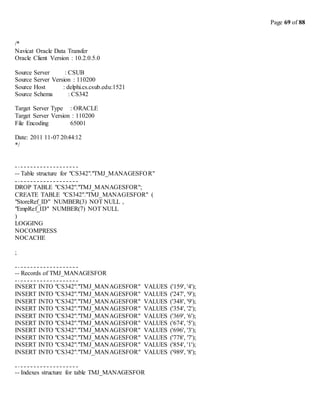 Page 69 of 88
/*
Navicat Oracle Data Transfer
Oracle Client Version : 10.2.0.5.0
Source Server : CSUB
Source Server Version : 110200
Source Host : delphi.cs.csub.edu:1521
Source Schema : CS342
Target Server Type : ORACLE
Target Server Version : 110200
File Encoding 65001
Date: 2011 11-07 20:44:12
*/
-- Table structure for "CS342"."TMJ_MANAGESFOR"
DROP TABLE "CS342"."TMJ_MANAGESFOR";
CREATE TABLE "CS342"."TMJ_MANAGESFOR" (
"StoreRef_ID" NUMBER(3) NOT NULL ,
"EmpRef_ID" NUMBER(7) NOT NULL
)
LOGGING
NOCOMPRESS
NOCACHE
;
-- Records of TMJ_MANAGESFOR
INSERT INTO "CS342"."TMJ_MANAGESFOR" VALUES ('159', '4');
INSERT INTO "CS342"."TMJ_MANAGESFOR" VALUES ('247', '9');
INSERT INTO "CS342"."TMJ_MANAGESFOR" VALUES ('348', '9');
INSERT INTO "CS342"."TMJ_MANAGESFOR" VALUES ('354', '2');
INSERT INTO "CS342"."TMJ_MANAGESFOR" VALUES ('369', '6');
INSERT INTO "CS342"."TMJ_MANAGESFOR" VALUES ('674', '5');
INSERT INTO "CS342"."TMJ_MANAGESFOR" VALUES ('696', '3');
INSERT INTO "CS342"."TMJ_MANAGESFOR" VALUES ('778', '7');
INSERT INTO "CS342"."TMJ_MANAGESFOR" VALUES ('854', '1');
INSERT INTO "CS342"."TMJ_MANAGESFOR" VALUES ('989', '8');
-- Indexes structure for table TMJ_MANAGESFOR
 