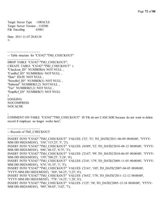 Page 72 of 88
Target Server Type : ORACLE
Target Server Version : 110200
File Encoding 65001
Date: 2011 11-07 20:43:38
*/
-- Table structure for "CS342"."TMJ_CHECKOUT"
DROP TABLE "CS342"."TMJ_CHECKOUT";
CREATE TABLE "CS342"."TMJ_CHECKOUT" (
"Checkout_ID" NUMBER(6) NOT NULL ,
"CustRef_ID" NUMBER(6) NOTNULL ,
"Date" DATE NOT NULL ,
"StoreRef_ID" NUMBER(3) NOT NULL ,
"Subtotal" NUMBER(5,2) NOTNULL ,
"Tax" NUMBER(5,2) NOT NULL ,
"EmpRef_ID" NUMBER(7) NOT NULL
)
LOGGING
NOCOMPRESS
NOCACHE
;
COMMENT ON TABLE "CS342"."TMJ_CHECKOUT" IS 'FK do not CASCADE because do not want to delete
record if employee no longer works here';
-- Records of TMJ_CHECKOUT
INSERT INTO "CS342"."TMJ_CHECKOUT" VALUES ('32', '51', TO_DATE('2011-06-09 00:00:00', 'YYYY-
MM-DD HH24:MI:SS'), '354', '115.25', '5', '2');
INSERT INTO "CS342"."TMJ_CHECKOUT" VALUES ('6589', '52', TO_DATE('2010-08-12 00:00:00', 'YYYY-
MM-DD HH24:MI:SS'), '696', '66.52', '0.75', '3');
INSERT INTO "CS342"."TMJ_CHECKOUT" VALUES ('2147', '99', TO_DATE('2010-06-05 00:00:00', 'YYYY-
MM-DD HH24:MI:SS'), '159', '500.25', '3.24', '4');
INSERT INTO "CS342"."TMJ_CHECKOUT" VALUES ('210', '179', TO_DATE('2009-11-05 00:00:00', 'YYYY-
MM-DD HH24:MI:SS'), '674', '41.35', '1', '5');
INSERT INTO "CS342"."TMJ_CHECKOUT" VALUES ('2141', '105', TO_DATE('2007-04-05 00:00:00',
'YYYY-MM-DD HH24:MI:SS'), '369', '64.25', '3.25', '6');
INSERT INTO "CS342"."TMJ_CHECKOUT" VALUES ('3652', '178', TO_DATE('2011-12-12 00:00:00',
'YYYY-MM-DD HH24:MI:SS'), '778', '14.25', '1.20', '6');
INSERT INTO "CS342"."TMJ_CHECKOUT" VALUES ('125', '58', TO_DATE('2005-12-24 00:00:00', 'YYYY-
MM-DD HH24:MI:SS'), '989', '80.85', '3.02', '7');
 