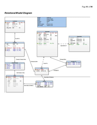 Page 81 of 88
RelationalModel Diagram
 