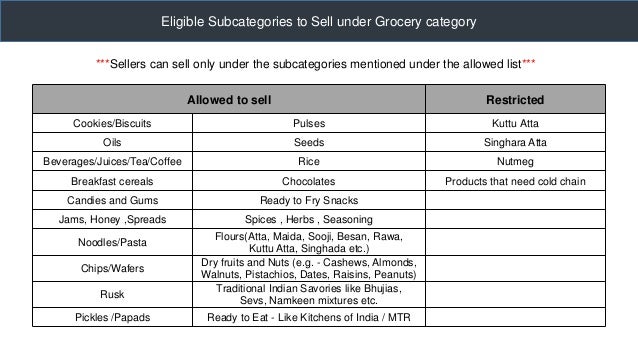 how to add products under grocery gourmet foods amazon