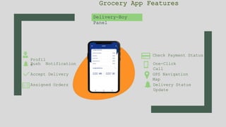 Grocery app development | PPTX