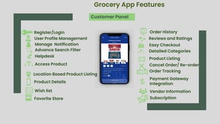 Grocery app development | PDF