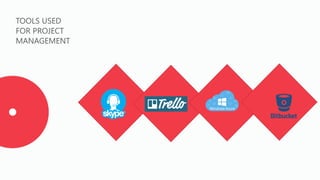 TOOLS USED
FOR PROJECT
MANAGEMENT
 