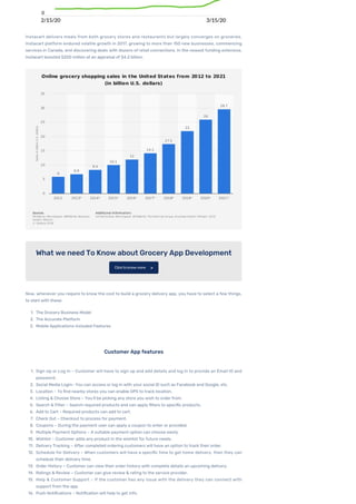 Instacart delivers meals from both grocery stores and restaurants but largely converges on groceries.
Instacart platform endured volatile growth in 2017, growing to more than 150 new businesses, commencing
services in Canada, and discovering deals with dozens of retail connections. In the newest funding extensive,
Instacart boosted $200 million at an appraisal of $4.2 billion.
What we need To Know about Grocery App Development
Now, whenever you require to know the cost to build a grocery delivery app, you have to select a few things,
to start with these:
1. The Grocery Business Model
2. The Accurate Platform
3. Mobile Applications included Features
Click to know more 
Customer App features
1. Sign Up or Log In – Customer will have to sign up and add details and log in to provide an Email ID and
password.
2. Social Media Login- You can access or log in with your social ID such as Facebook and Google, etc.
3. Location – To nd nearby stores you can enable GPS to track location.
4. Listing & Choose Store – You’ll be picking any store you wish to order from.
5. Search & Filter – Search required products and can apply lters to speci c products.
6. Add to Cart – Required products can add to cart.
7. Check Out – Checkout to process for payment.
8. Coupons – During the payment user can apply a coupon to enter or provided.
9. Multiple Payment Options – A suitable payment option can choose easily.
10. Wishlist – Customer adds any product in the wishlist for future needs.
11. Delivery Tracking – After completed ordering customers will have an option to track their order.
12. Schedule for Delivery – When customers will have a speci c time to get home delivery, then they can
schedule their delivery time.
13. Order History – Customer can view their order history with complete details an upcoming delivery.
14. Ratings & Review – Customer can give review & rating to the service provider.
15. Help & Customer Support – If the customer has any issue with the delivery they can connect with
support from the app.
16. Push Noti cations – Noti cation will help to get info.
 