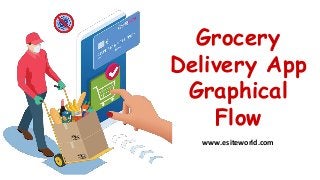 Grocery
Delivery App
Graphical
Flow
www.esiteworld.com
 