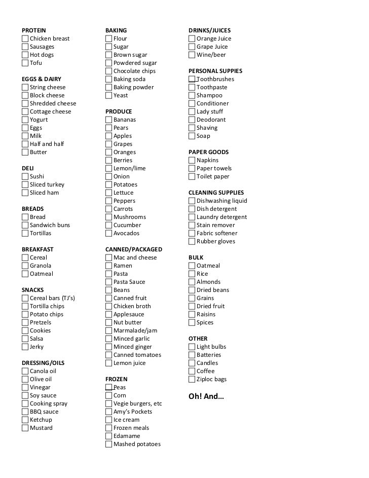 thanksgiving grocery list template