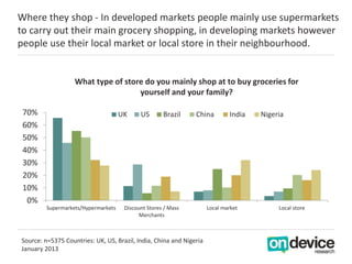 Where they shop - In developed markets people mainly use supermarkets
to carry out their main grocery shopping, in develop...