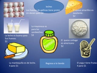 leches
Regresa a la tienda
La leche es buena para
Sus huesos.
$2
La mayonesa es
para los
sandwiches
$3
El queso amarillos es
excelente.
$2
El queso cottage
es americano
$2
El yogur tiene frutas
4 para $1
La mantequilla es de leche.
4 para $1
Los huevos de gallinas tiene protin
Un docen para $2
 