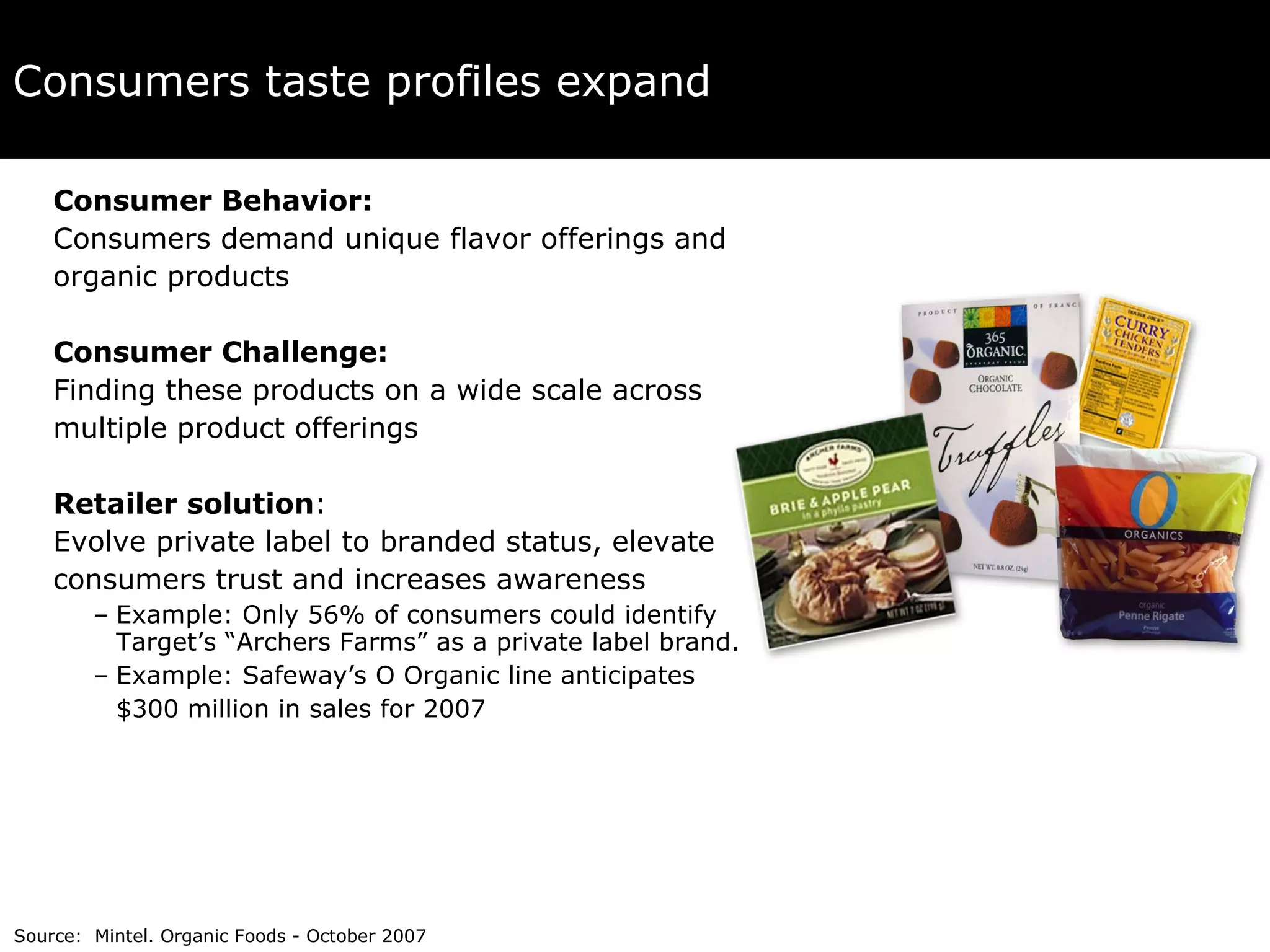 Consumers taste profiles expand Consumer Behavior:   Consumers demand unique flavor offerings and organic products Consumer Challenge:   Finding these products on a wide scale across  multiple product offerings Retailer solution :  Evolve private label to branded status, elevate  consumers trust and increases awareness Example: Only 56% of consumers could identify Target’s “Archers Farms” as a private label brand.  Example: Safeway’s O Organic line anticipates  $300 million in sales for 2007 Source:  Mintel. Organic Foods - October 2007 