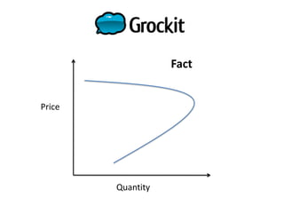 FactPriceQuantity
