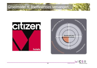 Groeimodel 4. Inefficiënties vervangen




                        13
 