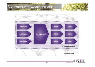 3 vormen van waardecreatie




                      22
 