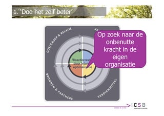 1. ‘Doe het zelf beter’


                          Op zoek naar de
                             onbenutte
                            kracht in de
                               eigen
                            organisatie
 