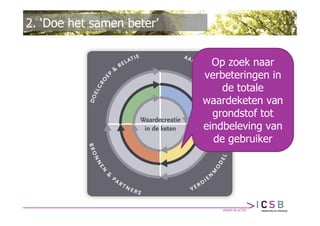2. ‘Doe het samen beter’


                             Op zoek naar
                           verbeteringen in
                               de totale
                           waardeketen van
                             grondstof tot
                           eindbeleving van
                             de gebruiker
 