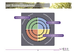 Het Businessmodelwiel




                        26
 