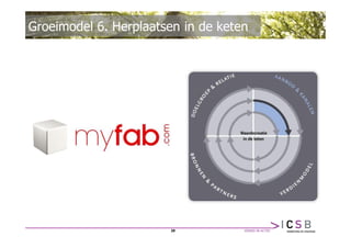 Groeimodel 6. Herplaatsen in de keten




                       29
 