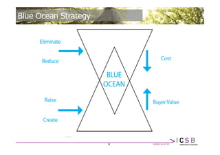 Blue Ocean Strategy


                       Klant




                       Groei-
                      modellen

         Business-                Blue
          model                  Ocean


                         5
 