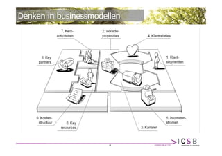Denken in businessmodellen


                      Klant




                      Groei-
                     modellen

         Business-               Blue
          model                 Ocean


                        6
 