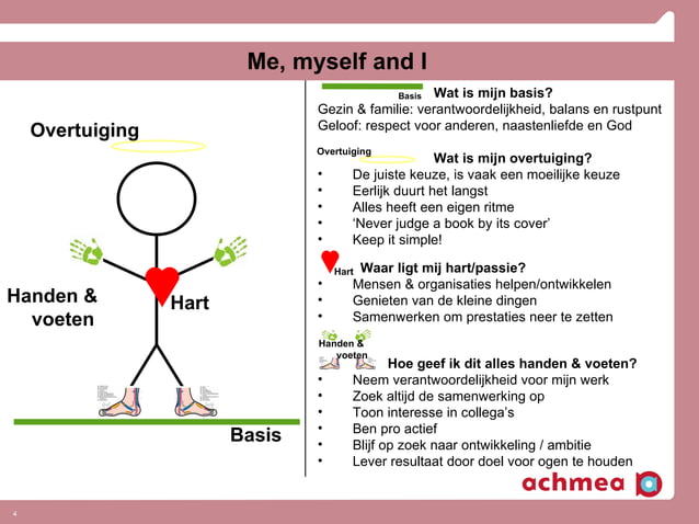 MAAK KENNIS MET IN ENGELS visual data 5