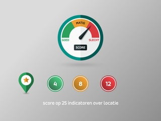 1284
score op 25 indicatoren over locatie
 
