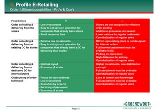 Page 13
3. Profile E-Retailing
Order fulfillment possibilities - Pro’s & Con’s
Possibilities + -
Order collecting &
delivering from the
stores
- Low investments
- Easy to set up such operation for
companies that already have stores
- Small response time
- Stores are not designed for effecient
order picking
- Additional processes are needed
- Lower service for regular customers
- Cannibalization of regular sales
Order collecting &
delivering from an
existing DC for stores
- Relative low investments
- Easy to set up such operation for
companies that already have a DC for
delivering their stores
- DC for replenishing store is not designed
for internet orders
- Full internet assortment must be
available in DC
- Picking on piece-level
- High distances for picking
- Cannibalization of regular sales
Order collecting &
delivering from a
dedicated DC for
internet orders
- Optimal layout
- Economy of scales
- Higher investments, new distribution
concept
- Full assortment must be available
- Cannibalization of regular sales
Outsourcing of order
fulfilment
- Focus on core business
- Low investments
- Execution by experts
- No hiring of personnel
- Economy of scales
- Loss of control and knowledge
- Full assortment must be available
- Cannibalization of regular sales
 