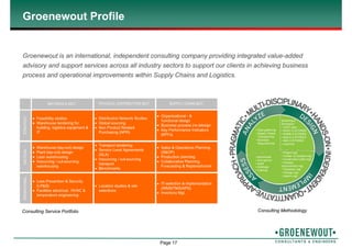 Page 17
Groenewout Profile
Groenewout is an international, independent consulting company providing integrated value-added
advisory and support services across all industry sectors to support our clients in achieving business
process and operational improvements within Supply Chains and Logistics.
• Benchmark
• 2nd-opinion
• Audit
• Arbitrage
• Training
• Project mgt.
• Tender- & contract mgt.
• Construction (site) mgt.
• Process
improvement mgt.
• Transition mgt.
• Change mgt.
• Interim mgt.
Modeling &
Simulation
• CAST-dpm
• WHAT-2-STORE©
• WARE-2-STORE©
• BUILD-2-STORE©
• ABC-2-STORE©
• Automod
• Data gathering
• Supply Chains
Transparency
• Business
Requirements
Consulting Service Portfolio Consulting Methodology
STRATEGYTACTICALOPERATIONAL
 