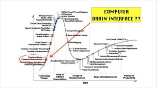 COMPUTER
BRAIN INTERFACE ??
 