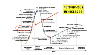 AUTONOMOUS
VEHICLES ??
 