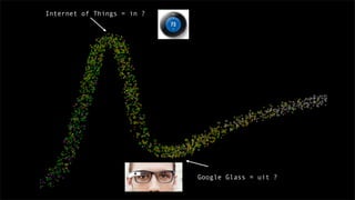 Google Glass = uit ?
Internet of Things = in ?
 
