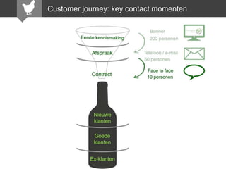 Customer journey: key contact momenten

 