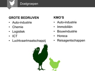 Doelgroepen

GROTE BEDRIJVEN
• Auto-industrie
• Chemie
• Logistiek
• ICT
• Luchtvaartmaatschappij

KMO’S
• Auto-industrie
• Immobiliën
• Bouwindustrie
• Horeca
• Reisagentschappen

 