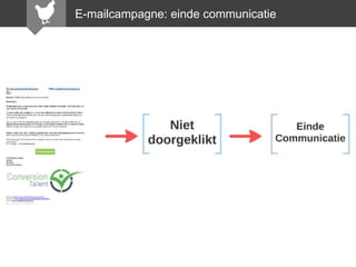 E-mailcampagne: einde communicatie

 
