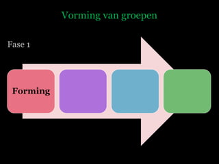 Vorming van groepen Fase 1 