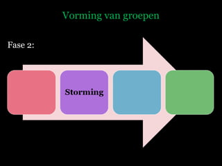 Vorming van groepen Fase 2: 