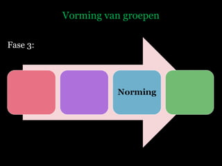 Vorming van groepen Fase 3: 